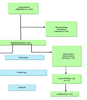 Jundishapur J Chronic Dis Care