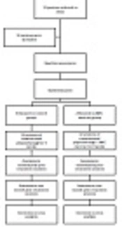 Middle East Journal of Rehabilitation and Health Studies