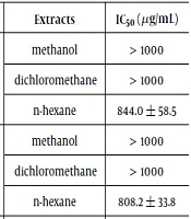 Jundishapur Journal of Natural Pharmaceutical Products
