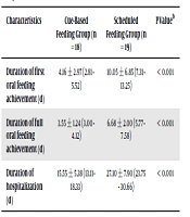 Iranian Journal of Pediatrics