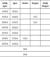 Educational Research in Medical Sciences