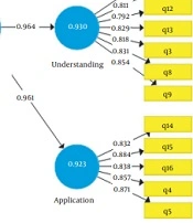 Int J Endocrinol Metab