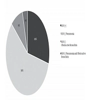 Archives of Pediatric Infectious Diseases