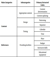 Educ Res Med Sci