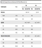 Journal of Archives in Military Medicine