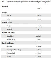 Int J Health Life Sci