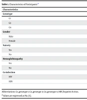 J Kermanshah Univ Med Sci
