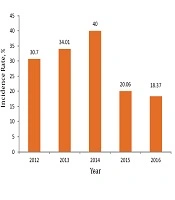 Journal of Kermanshah University of Medical Sciences