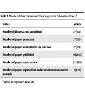 Journal of Medical Education