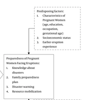 J Nurs Midwifery Sci