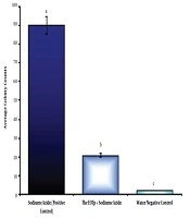 Jundishapur Journal of Natural Pharmaceutical Products
