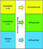 J Motor Control Learn