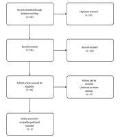 Middle East Journal of Rehabilitation and Health Studies