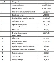 Journal of Skin and Stem Cell