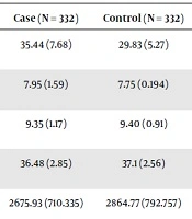 Journal of Comprehensive Pediatrics