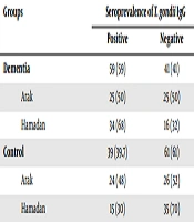 Archives of Clinical Infectious Diseases