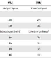 Archives of Pediatric Infectious Diseases 