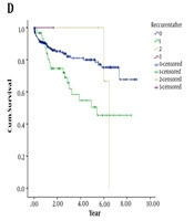 International Journal of Cancer Management