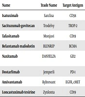 Trends in Med Sci