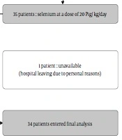 Iranian Journal of Pediatrics