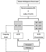 International Journal of Cancer Management 