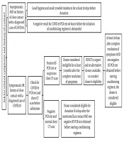 Archives of Pediatric Infectious Diseases