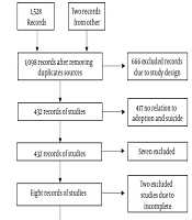 International Journal of High Risk Behaviors and Addiction
