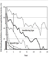 International Journal of Endocrinology and Metabolism