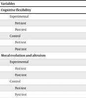 Int J High Risk Behav Addict