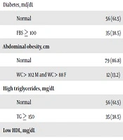 Modern Care Journal 