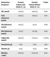 Journal of Skin and Stem Cell