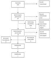 International Journal of Cancer Management