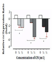 Jundishapur Journal of Microbiology
