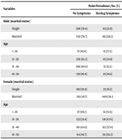 Arch Clin Infect Dis