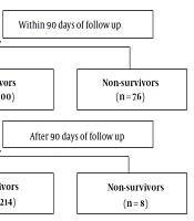 Hepatitis Monthly 