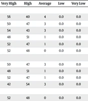 Jundishapur J Chronic Dis Care