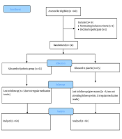 Effect of Oral Synbiotic Consumption on Glycemic Control and Honeymoon Phase Duration in Children with Type 1 Diabetes: A Randomized Clinical Trial