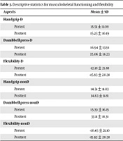 Asian Journal of Sports Medicine