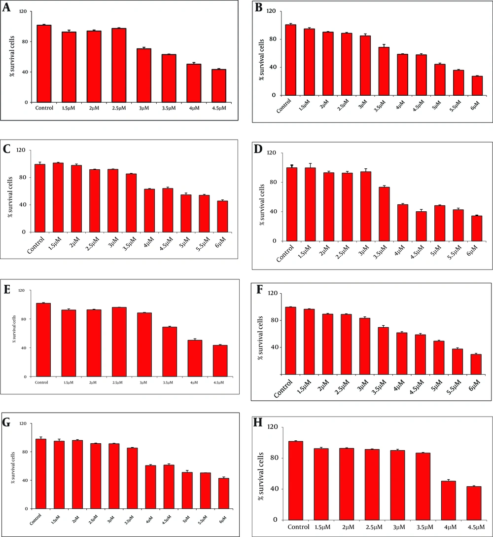 The Viability of Differentiation of THP-1 (A-D) and Dendritic Cells (E-H) in the Presence of NS3 (A and E), RGD-NS3 (B and F), CT-GP96 (C and G) and NT-GP96 (Dand H) Recombinant Proteins Evaluated by MTT Assay. Values Have Been Normalized for the Control (THP-1 and Dendritic Cells in the Absence of Recombinant Proteins), Considered as 100%, and Are the Mean of two Independent Experiments Done in Quotient. The Viability of Differentiation of THP-1 (A-D) and Dendritic Cells (E-H) in the Presence of NS3 (A and E), RGD-NS3 (B and F), CT-GP96 (C and G) and NT-GP96 (Dand H) Recombinant Proteins Evaluated by MTT Assay. Values Have Been Normalized for the Control (THP-1 and Dendritic Cells in the Absence of Recombinant Proteins), Considered as 100%, and Are the Mean of two Independent Experiments Done in Quotient.