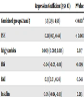 International Journal of Endocrinology & Metabolism