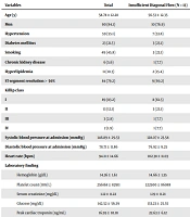 Int J Cardiovasc Pract