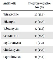 Jundishapur Journal of Microbiology
