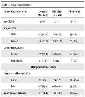 Nephro-Urology Monthly