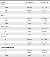 J Kermanshah Univ Med Sci