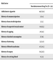 Modern Care Journal