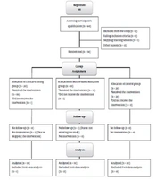 Medical - Surgical Nursing Journal 