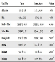 Iranian Journal of Pediatrics