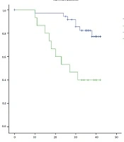 International Journal of Cancer Management