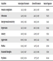 Middle East Journal of Rehabilitation and Health Studies