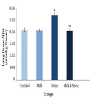 Jundishapur Journal of Health Sciences